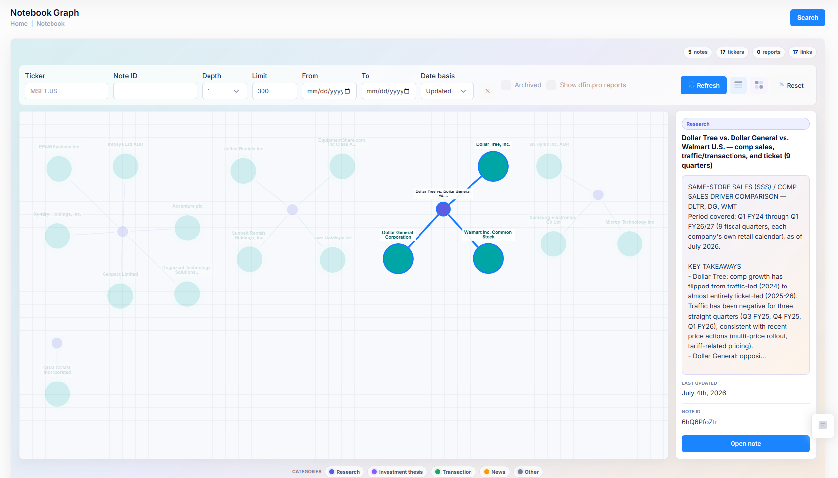 DFin Notebook note open beside the graph of its linked companies and notes