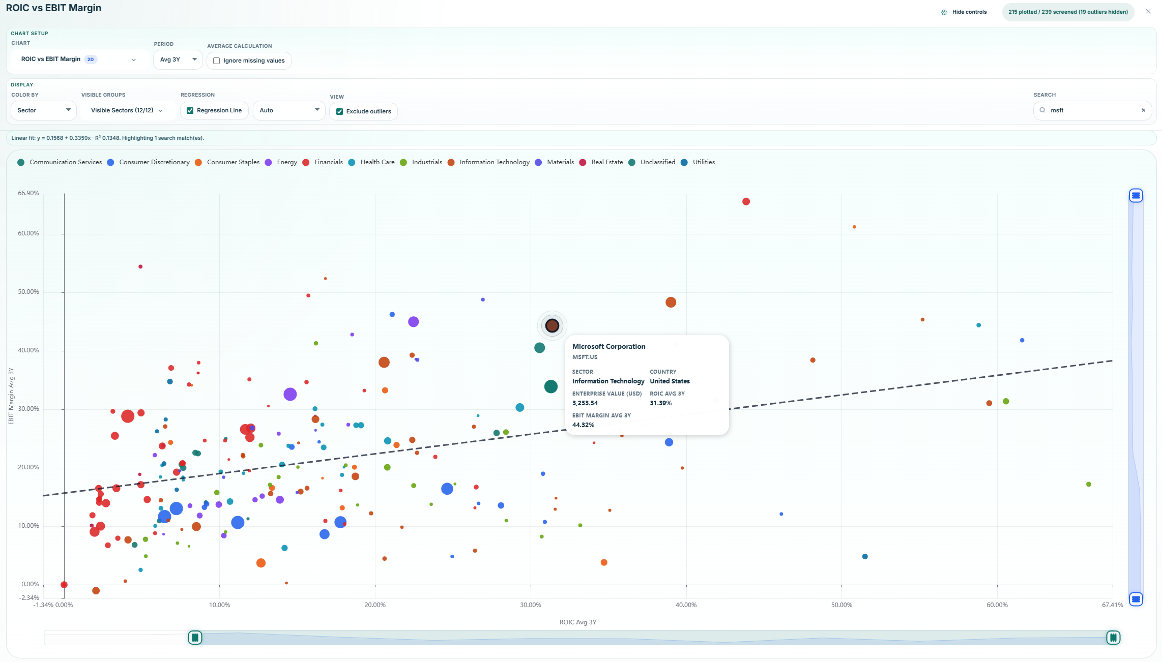 DFin stock screener 2D visualization comparing ROIC and EBIT margin across screened companies